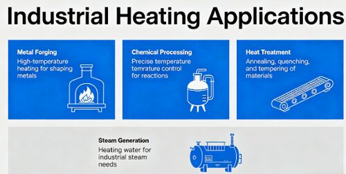 Laatste bedrijfsblogs Hoe kies je de juiste fabrikant van weerstandsdraad voor industriële verwarmingstoepassingen